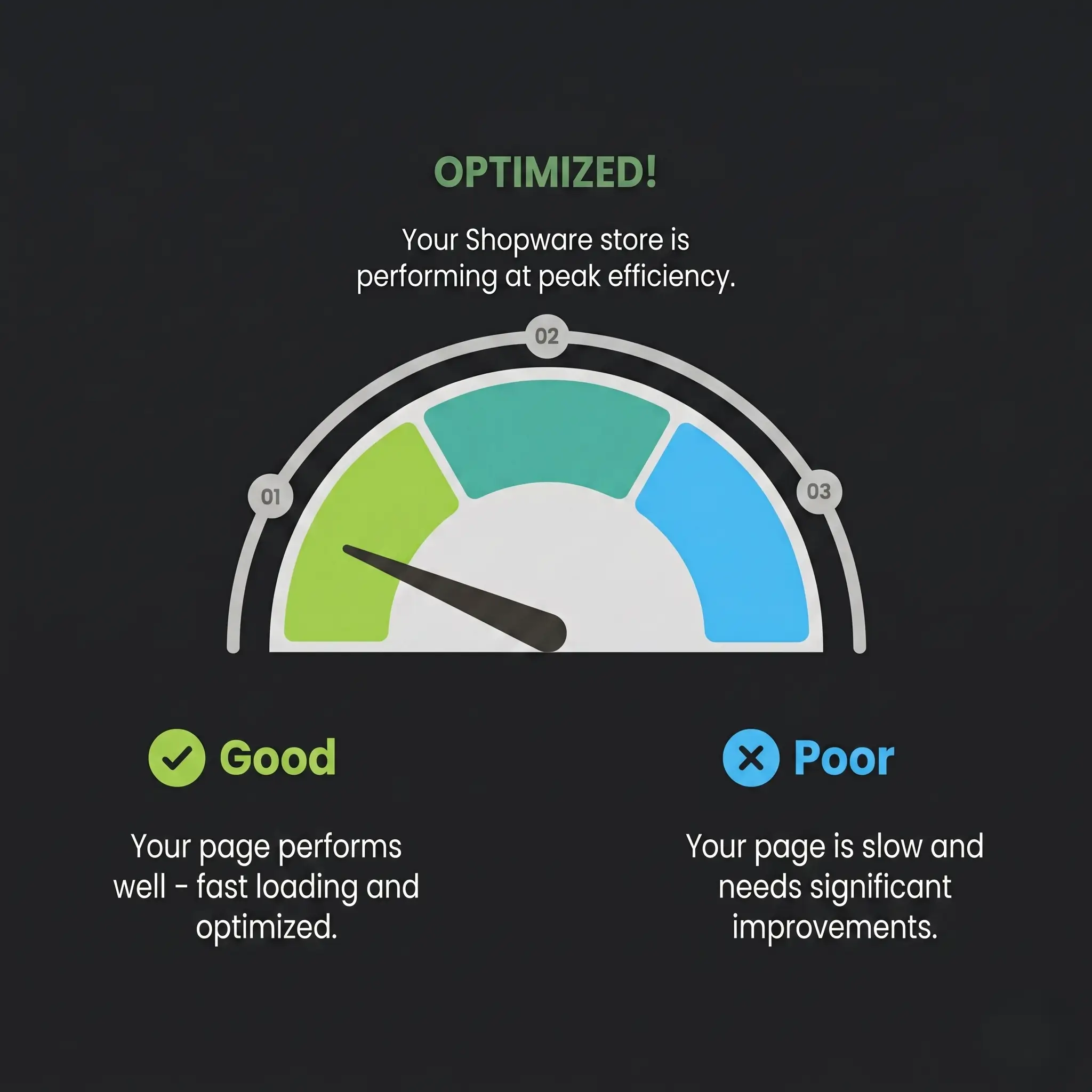 Optimized Shopware performance charts