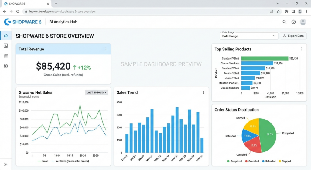 Shopware 6 sales analytics dashboard preview in Power BI