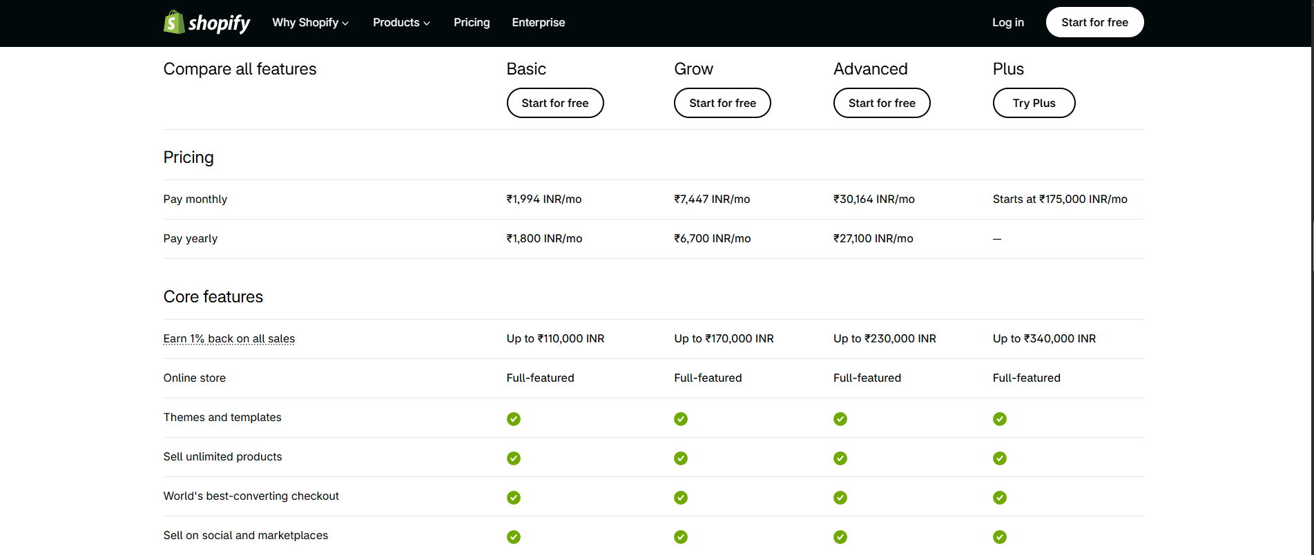 Shopify pricing page comparing Basic, Grow, Advanced, and Plus plan features and cost